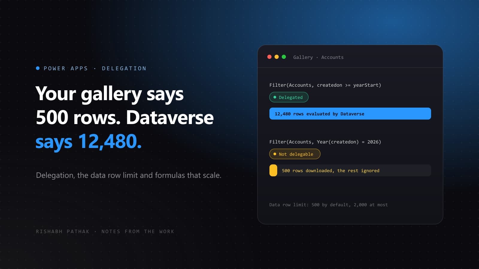 Two Power Apps filters over an Accounts table: a delegated filter evaluating 12,480 rows in Dataverse, and a non-delegable one evaluating only the first 500 rows downloaded.